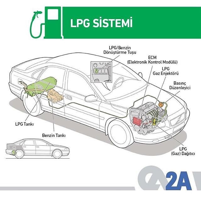 Birden çok noktadan elektronik sıralı enjeksiyonlu araçlara montaj yapılabilen sıralı sistem LPG sisteminin en önemli özelliği, performansının benzin ile aynı olması ve sorunsuz, rahat bir kullanım sağlamasıdır. #BRCyeGel #BRC #LPG #Otogaz